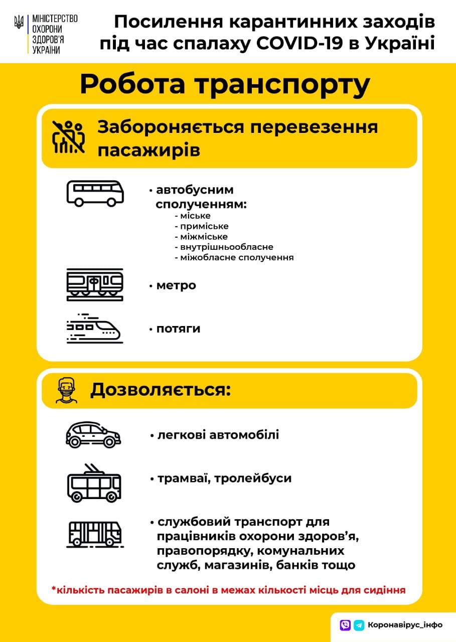 С 6 апреля 2020 усиливаются карантинные меры